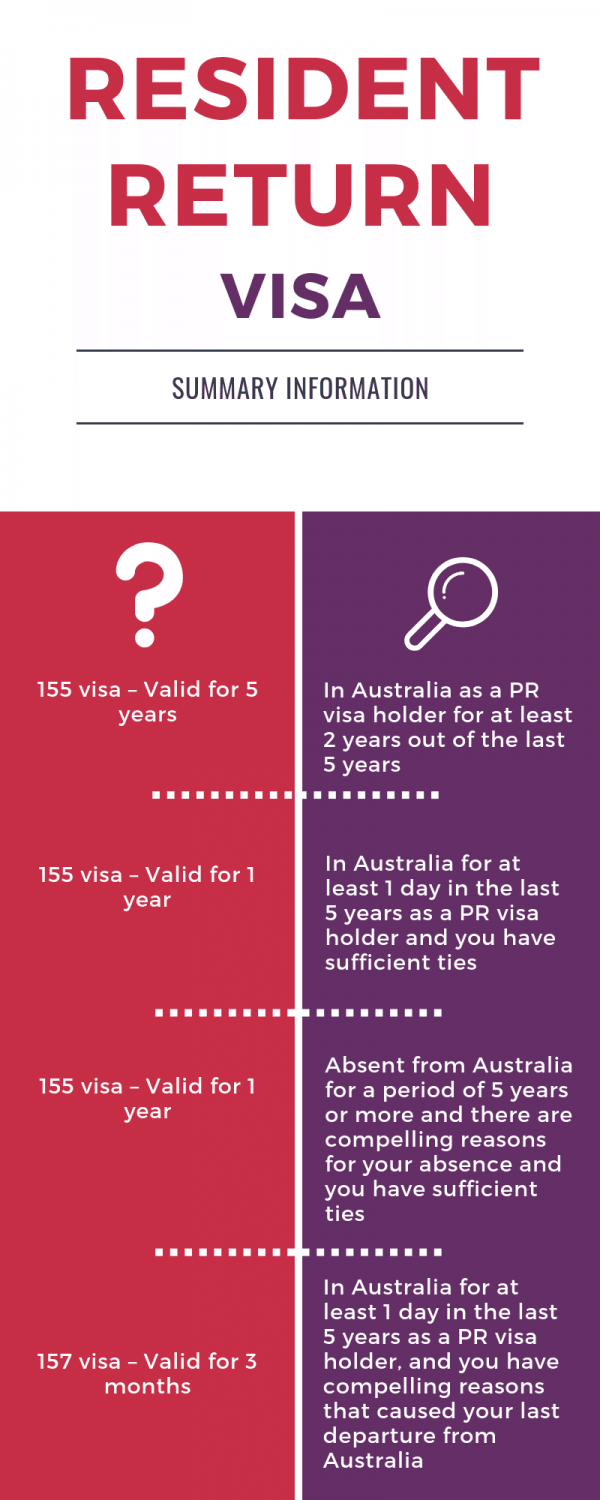 everything you need to know about the australia resident return visa